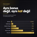 Truvabet kampanyalarinin cevrim katsayilari