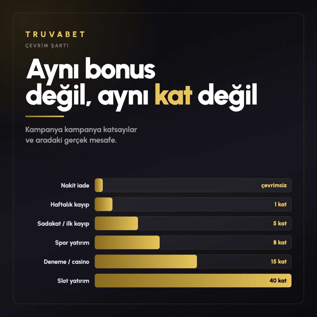 Truvabet Çevrim Şartı: Hangi Bonusta Kaç Kat?