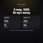 Truvabet kombine ve sistem bahsi karşılaştırması
